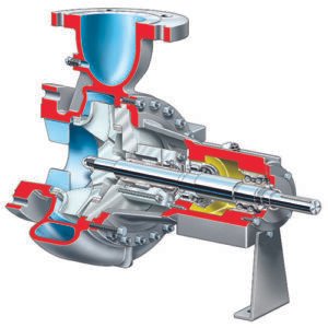 Flowserve Pumps API Process Pumps - ERPN