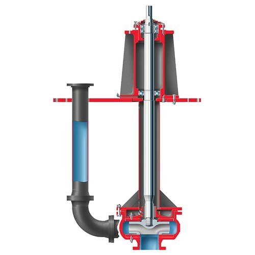 Flowserve Pumps Slurry Pumps - MJ and MJC